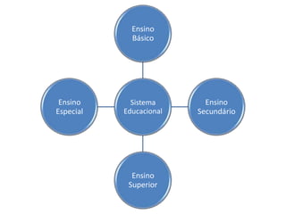 Sistema Educacional