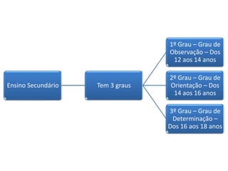 Dimensão Europeia da Educação - Belgica