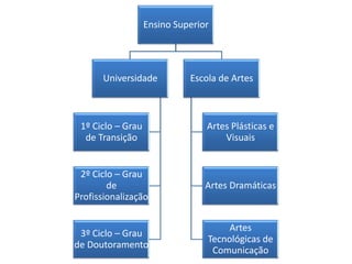 Dimensão Europeia da Educação - Belgica