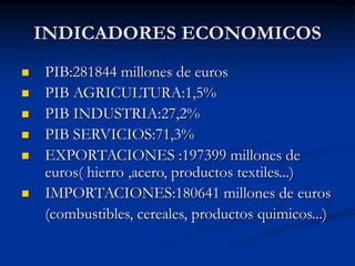 INDICADORES ECONOMICOS
 PIB:281844 millones de euros
 PIB AGRICULTURA:1,5%
 PIB INDUSTRIA:27,2%
 PIB SERVICIOS:71,3%
 EXPORTACIONES :197399 millones de
euros( hierro ,acero, productos textiles...)
 IMPORTACIONES:180641 millones de euros
(combustibles, cereales, productos quimicos...)
 