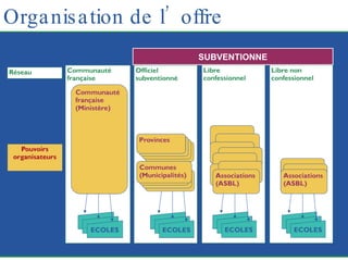 Organisation de l’offre SUBVENTIONNE 
