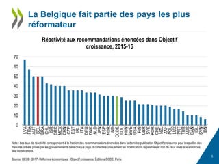 Belgique 2017 OCDE étude économique promouvoir une croissance inclusive de la productivité