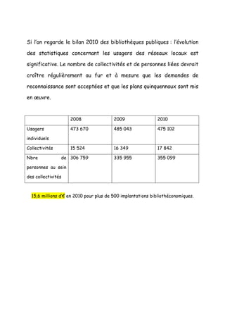 Si l’on regarde le bilan 2010 des bibliothèques publiques : l’évolution

des statistiques concernant les usagers des réseaux locaux est

significative. Le nombre de collectivités et de personnes liées devrait

croître régulièrement au fur et à mesure que les demandes de

reconnaissance sont acceptées et que les plans quinquennaux sont mis

en œuvre.



                    2008                 2009                2010

Usagers             473 670              485 043             475 102

individuels

Collectivités       15 524               16 349              17 842

Nbre            de 306 759               335 955             355 099

personnes au sein

des collectivités



  15,6 millions d’€ en 2010 pour plus de 500 implantations bibliothéconomiques.
 