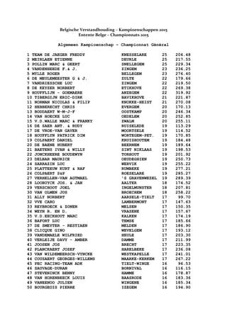 Belgische Verstandhouding – Kampioenschappen 2015
Entente Belge – Championnats 2015
Algemeen Kampioenschap – Championnat G...
