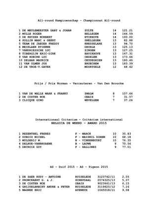 All-round Kampioenschap – Championnat All-round
1 DE MEULEMEESTER GABY & JOHAN ZULTE 14 121.21
2 MYLLE ROGER BELLEGEM 14 1...