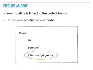 PIPELINE AS CODE
▸ Your pipeline is linked to the code it builds
▸ Deﬁne your pipeline in your code
Project
src
pom.xml
job-dsl-script.groovy
 