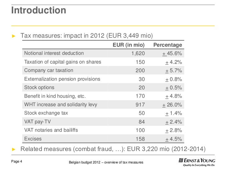 Taxation stock options belgium