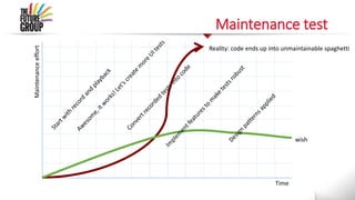 Maintenance test
Maintenanceeffort
Time
Reality: code ends up into unmaintainable spaghetti
wish
 