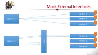 Mock External Interfaces
application
Interface 1
Interface 2
Interface 3
application
Interface 1
Interface 2
Interface 3
mock
 