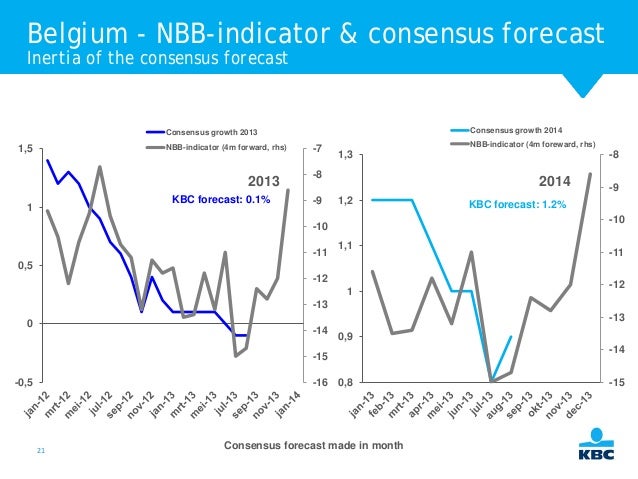 Belgian Economy: On The Way To A Sustainable But Modest Recovery