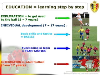 Belgion Vision on youth development
EXPLORATION = to get used
to the ball (5 – 7 years)
INDIVIDUAL development (7 – 17 years) :
Basic skills and tactics
= BASICS
Functioning in team
= TEAM TACTICS
INTEGRATION in adult football
(from 17 years)
EDUCATION = learning step by step
 