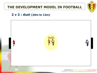 Belgion Vision on youth development
2 v 2 : duel (20m to 12m)
THE DEVELOPMENT MODEL IN FOOTBALL
DUEL
 