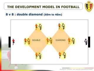 Belgion Vision on youth development
8 v 8 : double diamond (60m to 40m)
THE DEVELOPMENT MODEL IN FOOTBALL
DOUBLE DIAMOND
 
