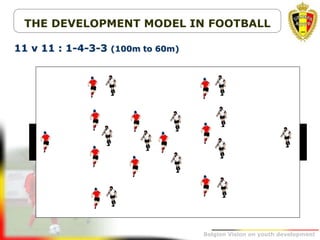 Belgion Vision on youth development
11 v 11 : 1-4-3-3 (100m to 60m)
THE DEVELOPMENT MODEL IN FOOTBALL
 