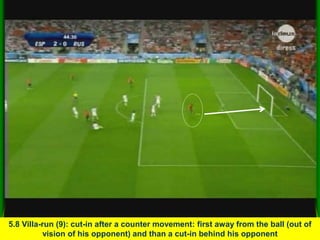 Teamtactics anders bekeken
1
3
5
4
7 9 11
2
8
6
10
5.8 Villa-run (9): cut-in after a counter movement: first away from the ball (out of
vision of his opponent) and than a cut-in behind his opponent
 
