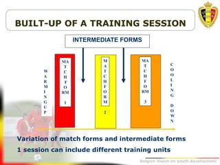 Belgion Vision on youth development
W
A
R
M
I
N
G
U
P
MA
T
C
H
F
O
RM
1
MA
T
C
H
F
O
RM
3
C
O
O
L
I
N
G
D
O
W
N
t
M
A
T
C
H
F
O
R
M
2
Variation of match forms and intermediate forms
1 session can include different training units
BUILT-UP OF A TRAINING SESSION
INTERMEDIATE FORMS
 