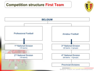 Belgion Vision on youth development
Competition structure First Team
BELGIUM
Professional Football
1st National Division
(16 teams)
2nd National Division
(18 teams)
3rd National Division
(32 teams - 2 groups)
4th National Division
(64 teams - 4 groups)
Provincial Divisions
Amateur Football
 