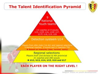 Belgion Vision on youth development
Regional selections
Players from 2nd division to 4th provincial
21 coaches and 200 scouts
 U12, U13, U14, U15, U16 and U17
Detection systeem U14
Players from elite clubs (1st div) and regional selections
9 National coaches, 8 scouts and 21 teachers TSS
 Based on maturity (late, normal, early)
9
National
Youth teams
(10 coaches en 8 scouts)
U15, U15F, U16, U16F, U17,
U17F, U18, U19, U20
The Talent Identification Pyramid
EACH PLAYER ON THE RIGHT LEVEL !
 