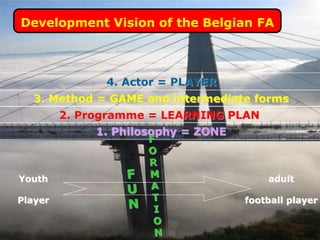 Belgion Vision on youth development
Youth
Player
adult
football player
4. Actor = PLAYER
3. Method = GAME and intermediate forms
1. Philosophy = ZONE
2. Programme = LEARNING PLAN
Development Vision of the Belgian FA
 