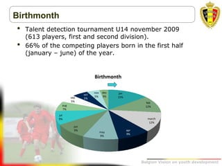 Belgion Vision on youth development
Birthmonth
jan
15%
feb
12%
march
12%
apr
9%
may
9%
jun
9%
jul
9%
aug
7%
sep
5%
oct
5%
nov
5%
dec
3%
Birthmonth
• Talent detection tournament U14 november 2009
(613 players, first and second division).
• 66% of the competing players born in the first half
(january – june) of the year.
 