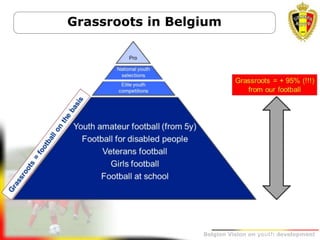 Belgion Vision on youth development11/18/2012
Grassroots in Belgium
 