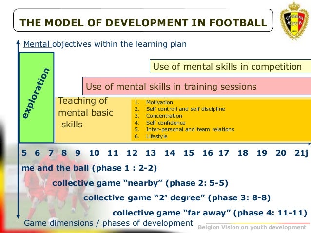Belgium Youth Development Belgium Youth Development