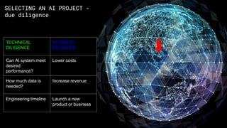 From Data to AI with the ML Canvas | PPTX