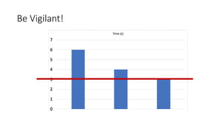 Be Vigilant!
 