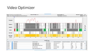 Video Optimizer
 