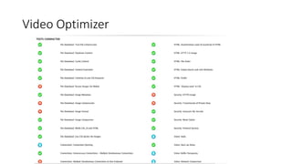 Video Optimizer
 