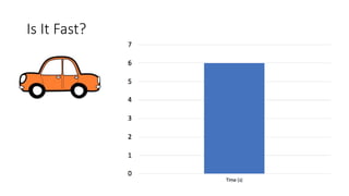 Is It Fast?
 