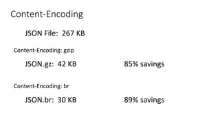 Content-Encoding
JSON File: 267 KB
Content-Encoding: gzip
JSON.gz: 42 KB 85% savings
Content-Encoding: br
JSON.br: 30 KB 89% savings
 