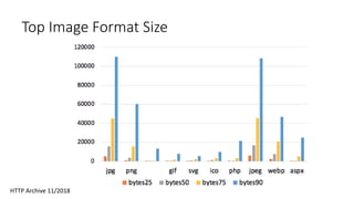Top Image Format Size
HTTP Archive 11/2018
 