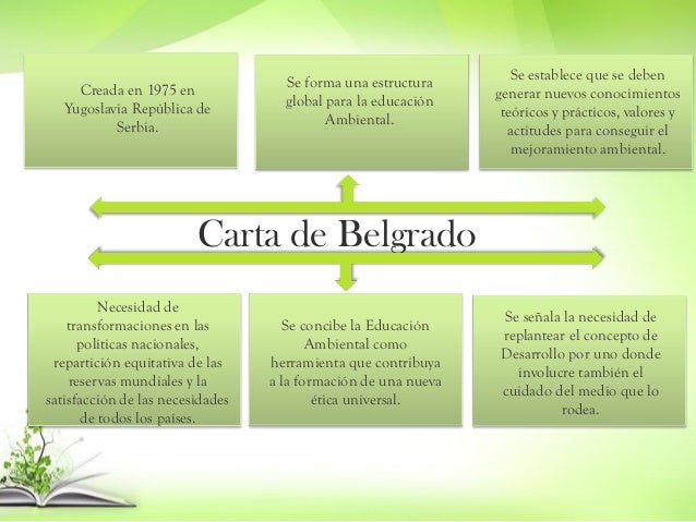 Carta de Belgrado