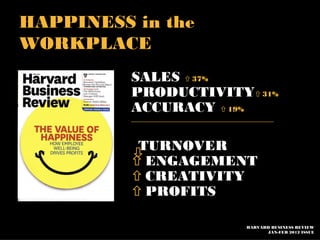HAPPINESS in the
WORKPLACE
          SALES 37%
          PRODUCTIVITY31%
          ACCURACY 19%
          ______________________________________


          TURNOVER
          
          ENGAGEMENT
          CREATIVITY
          PROFITS

                                        HARVARD BUSINESS REVIEW
                                              JAN-FEB 2012 ISSUE
 