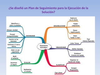¿Se diseñó un Plan de Seguimiento para la Ejecución de la Solución?