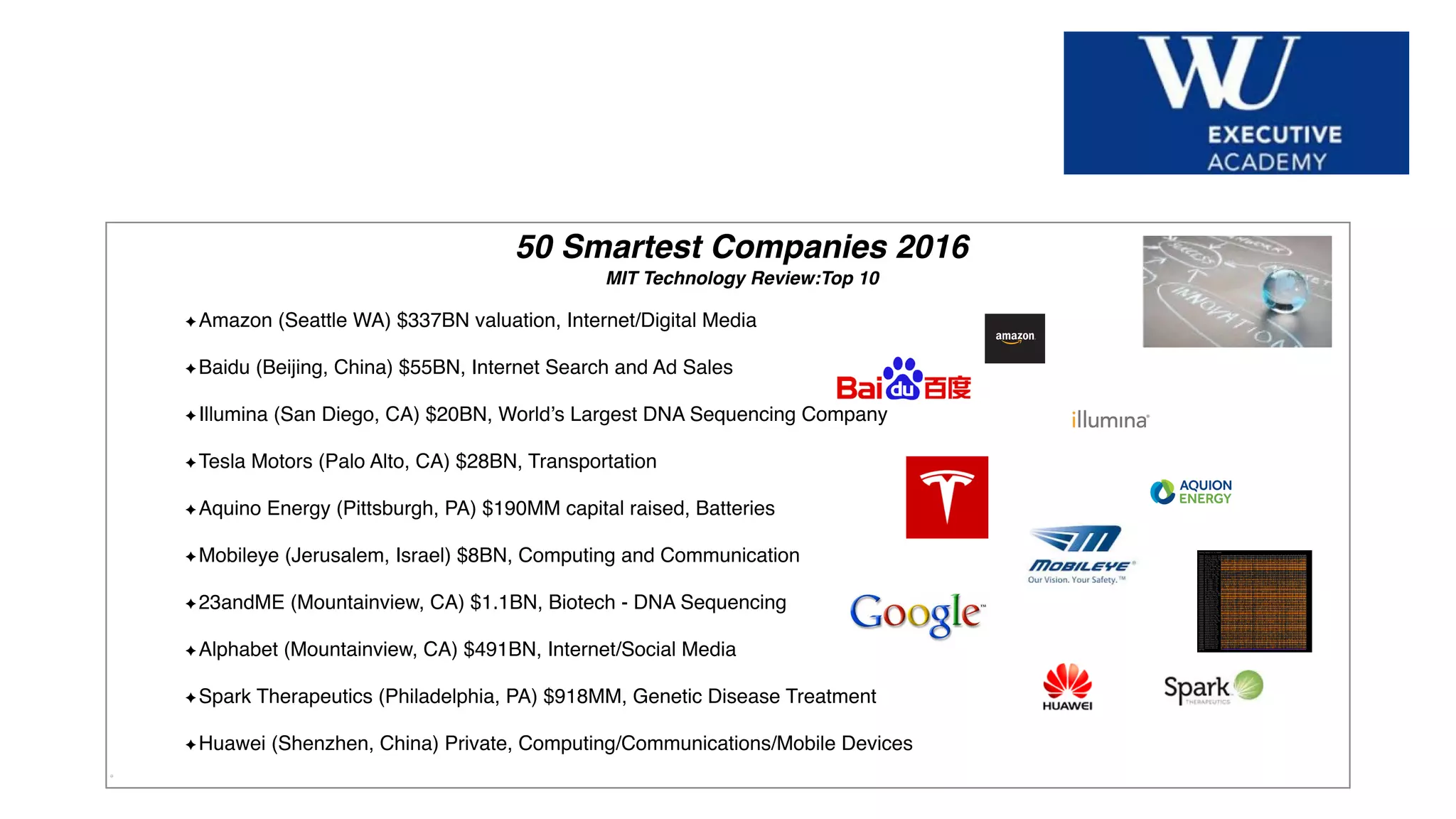 Hier Titel der Präsentation eingeben
50 Smartest Companies 2016
MIT Technology Review:Top 10
Amazon (Seattle WA) $337BN valuation, Internet/Digital Media
Baidu (Beijing, China) $55BN, Internet Search and Ad Sales
Illumina (San Diego, CA) $20BN, World’s Largest DNA Sequencing Company
Tesla Motors (Palo Alto, CA) $28BN, Transportation
Aquino Energy (Pittsburgh, PA) $190MM capital raised, Batteries
Mobileye (Jerusalem, Israel) $8BN, Computing and Communication
23andME (Mountainview, CA) $1.1BN, Biotech - DNA Sequencing
Alphabet (Mountainview, CA) $491BN, Internet/Social Media
Spark Therapeutics (Philadelphia, PA) $918MM, Genetic Disease Treatment
Huawei (Shenzhen, China) Private, Computing/Communications/Mobile Devices
 