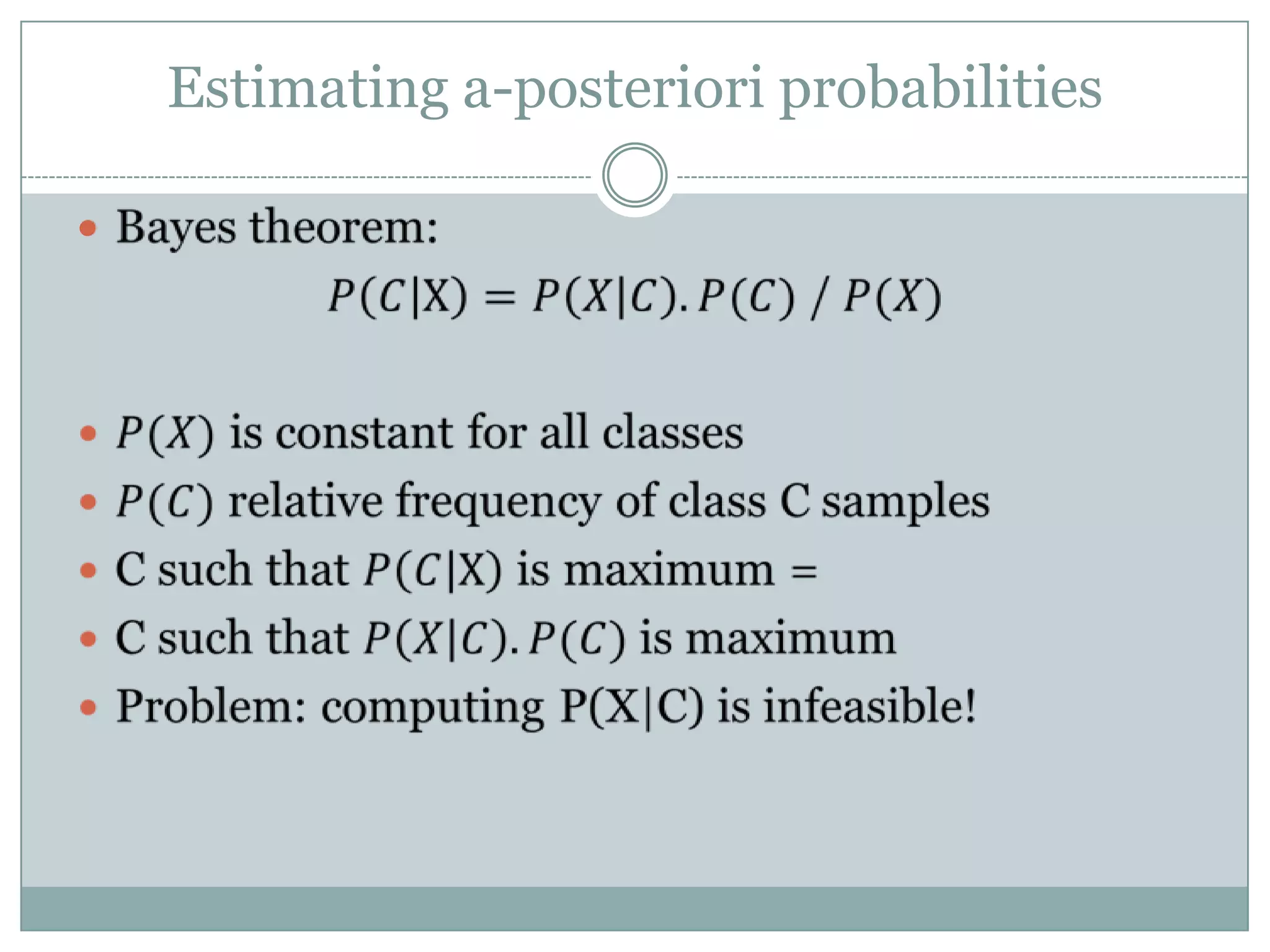 Estimating a-posteriori probabilities

 