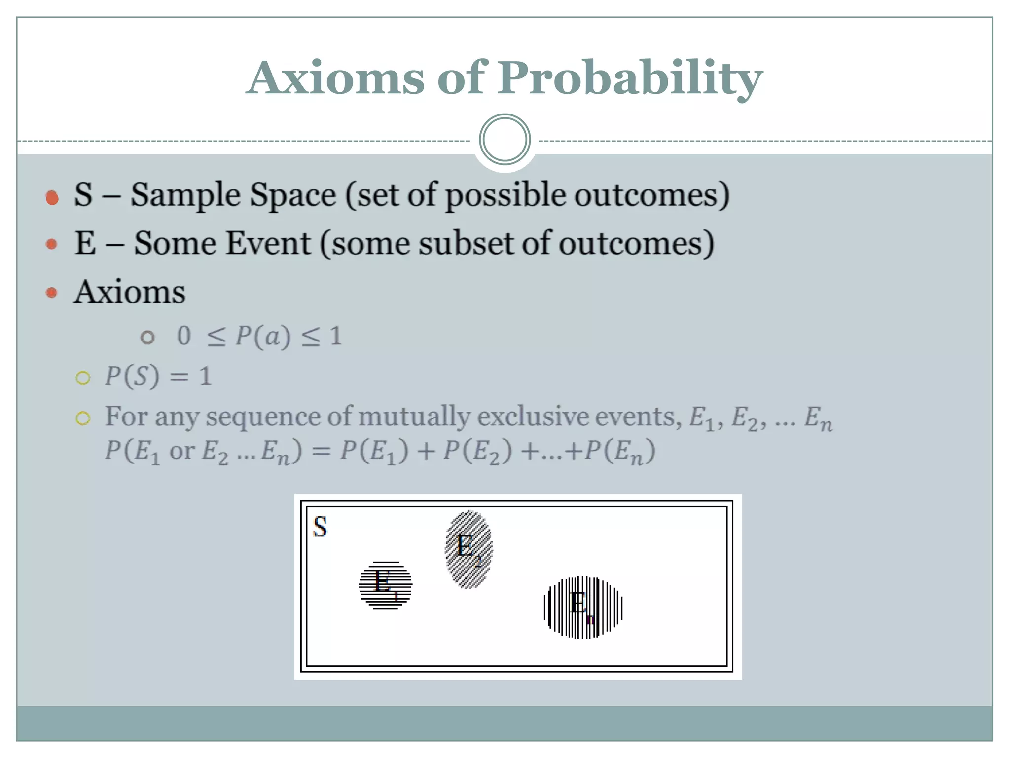 Axioms of Probability

 