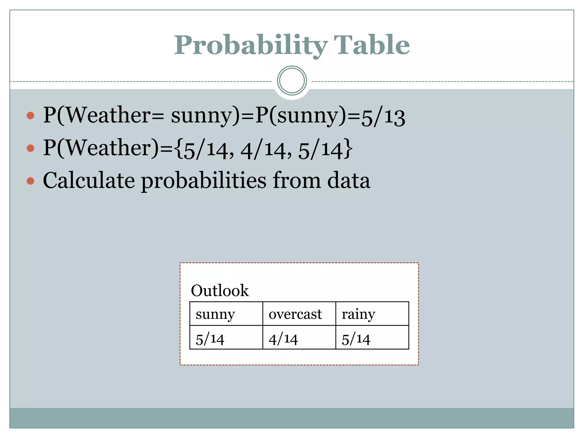 Probability Table
 P(Weather= sunny)=P(sunny)=5/13
 P(Weather)={5/14, 4/14, 5/14}
 Calculate probabilities from data
sunny overcast rainy
5/14 4/14 5/14
Outlook
 