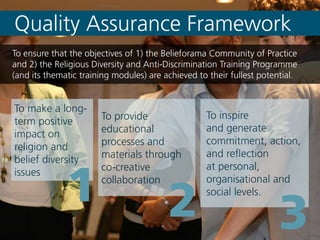To inspire
and generate
commitment, action,
and reflection
at personal,
organisational and
social levels.
To make a long-
term positive
impact on
religion and
belief diversity
issues
To provide
educational
processes and
materials through
co-creative
collaboration
1 2 3
Quality Assurance Framework
To ensure that the objectives of 1) the Belieforama Community of Practice
and 2) the Religious Diversity and Anti-Discrimination Training Programme
(and its thematic training modules) are achieved to their fullest potential.
 