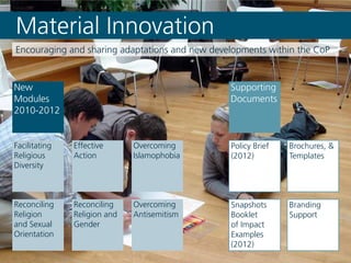 Material Innovation
New
Modules
2010-2012
Overcoming
Antisemitism
Overcoming
Islamophobia
Reconciling
Religion and
Gender
Reconciling
Religion
and Sexual
Orientation
Effective
Action
Facilitating
Religious
Diversity
Supporting
Documents
Snapshots
Booklet
of Impact
Examples
(2012)
Policy Brief
(2012)
Brochures, &
Templates
Branding
Support
Encouraging and sharing adaptations and new developments within the CoP
 