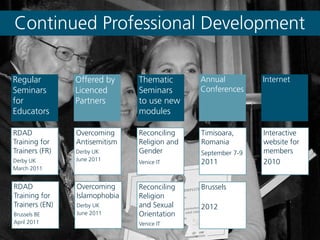 Continued Professional Development
Annual
Conferences
Brussels
2012
Timisoara,
Romania
September 7-9
2011
Internet
Interactive
website for
members
2010
Thematic
Seminars
to use new
modules
Reconciling
Religion and
Gender
Venice IT
Reconciling
Religion
and Sexual
Orientation
Venice IT
Regular
Seminars
for
Educators
RDAD
Training for
Trainers (FR)
Derby UK
March 2011
RDAD
Training for
Trainers (EN)
Brussels BE
April 2011
Offered by
Licenced
Partners
Overcoming
Antisemitism
Derby UK
June 2011
Overcoming
Islamophobia
Derby UK
June 2011
 