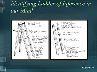 Identifying Ladder of Inference in
our Mind




                              12 from 20
 