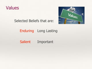 Values
Selected Beliefs that are:
Enduring
Salient
Long Lasting
Important
 