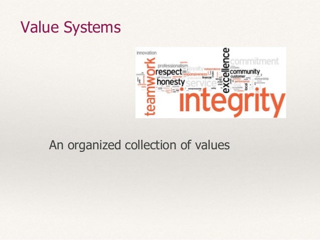 Critically assess the impact of beliefs, attitudes and values on own behaviour picture