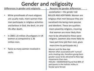 Gender and religiosity
Differences in gender and religiosity Reasons for gender differences .
socialisation + the gender r...