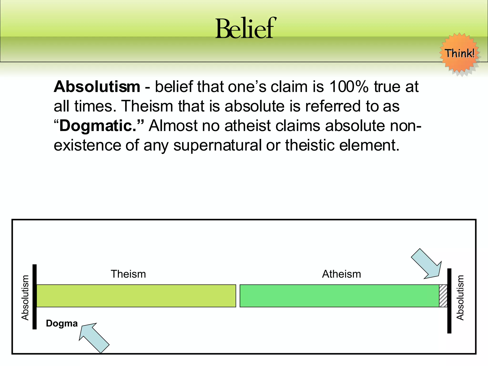 Beliefs versus Knowledge | PPT