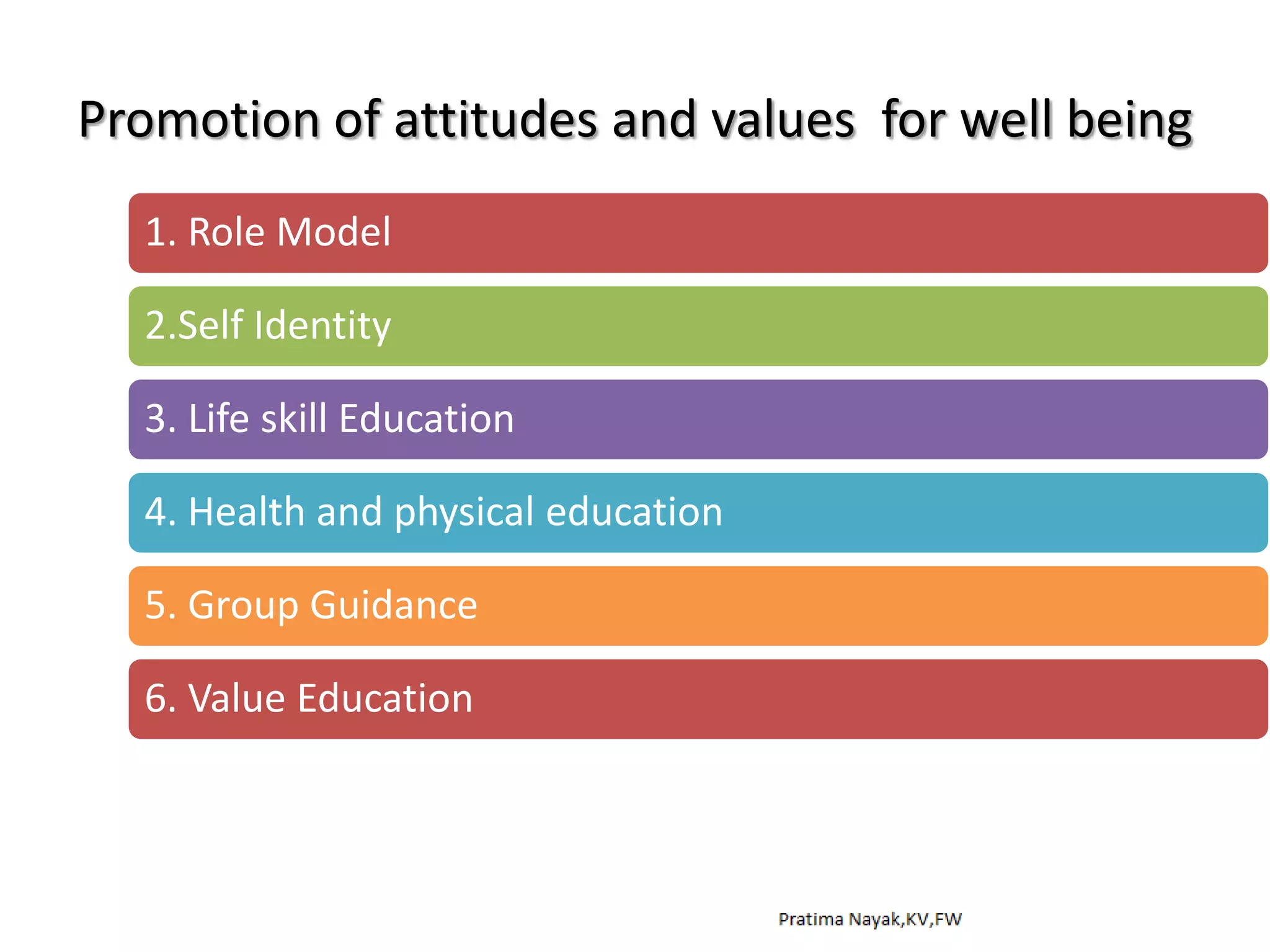 Beliefs,values and attitudes | PPTX