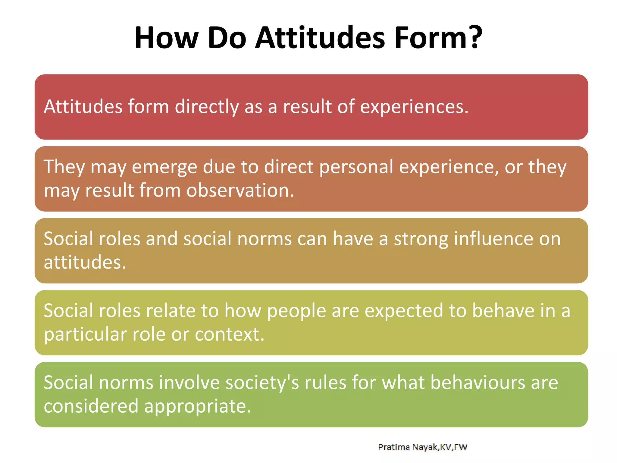 Beliefs,values and attitudes | PPTX